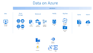 Data Storage in Microsoft Azure 2024